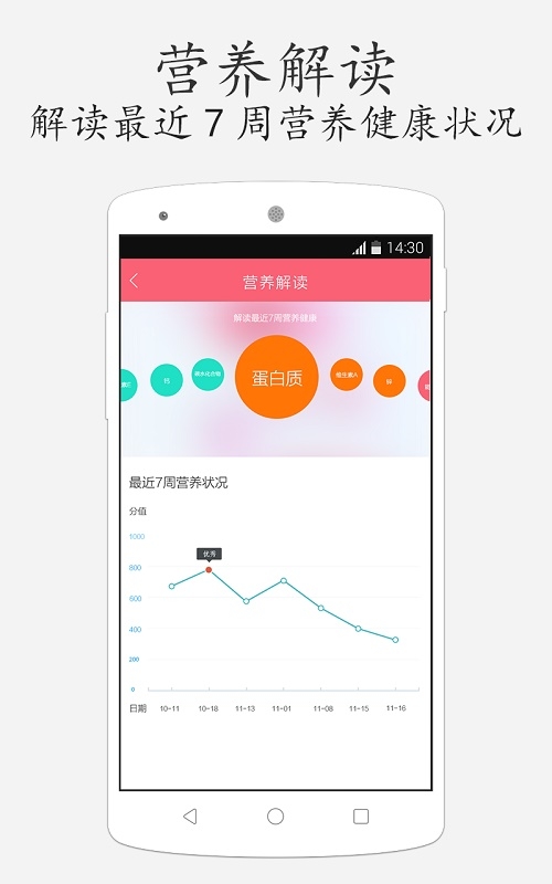 孕食助手截图