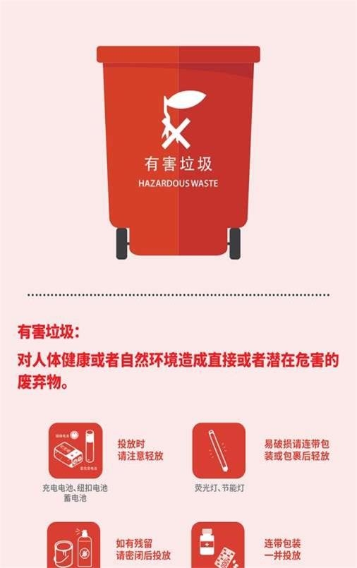 垃圾分类助手截图