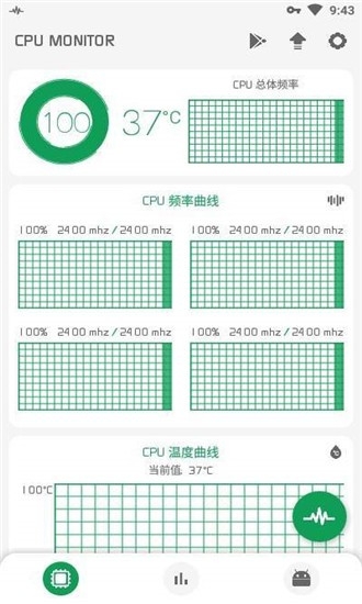 CPU监测截图