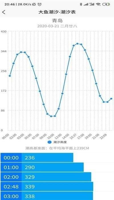 大鱼潮汐截图