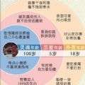 你的三维年龄测试游戏 v1.0