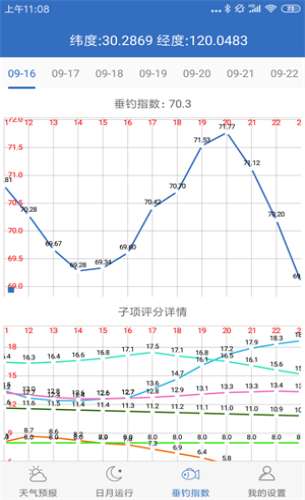 钓鱼天气预报截图