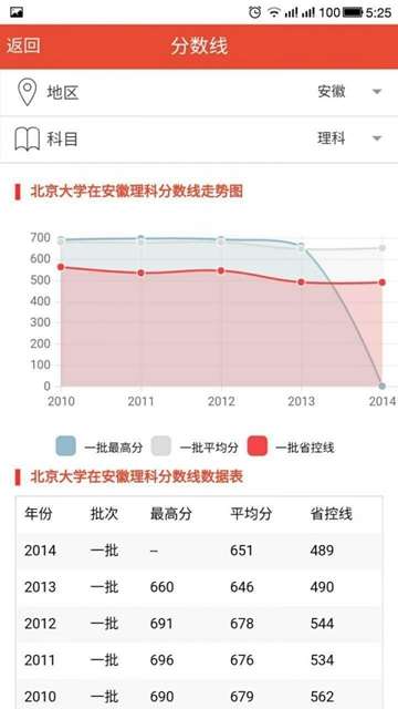 高考管家2020截图