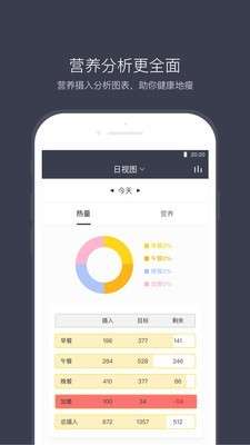 计食器截图