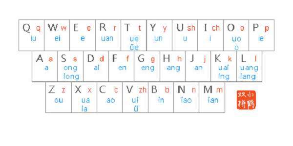 小鹤双拼 音形类输入法截图