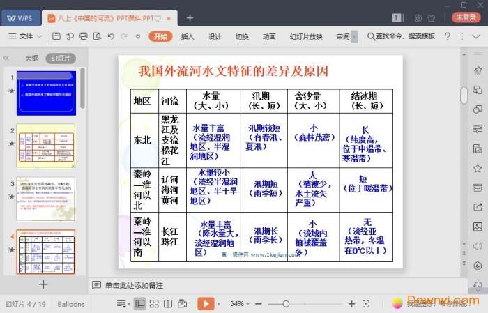 中国的河流免费课件截图