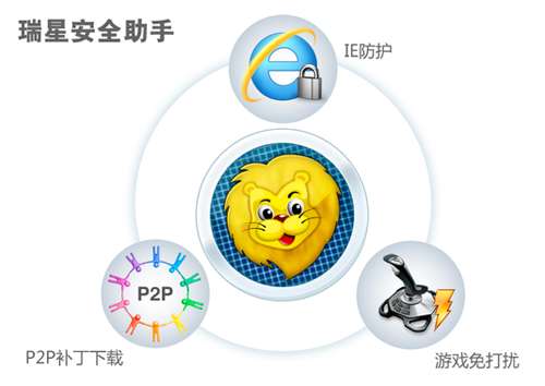 瑞星安全助手客户端截图
