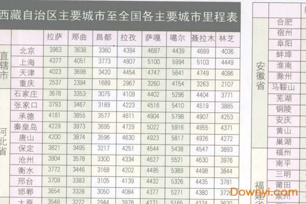 西藏公路总里程里程表截图