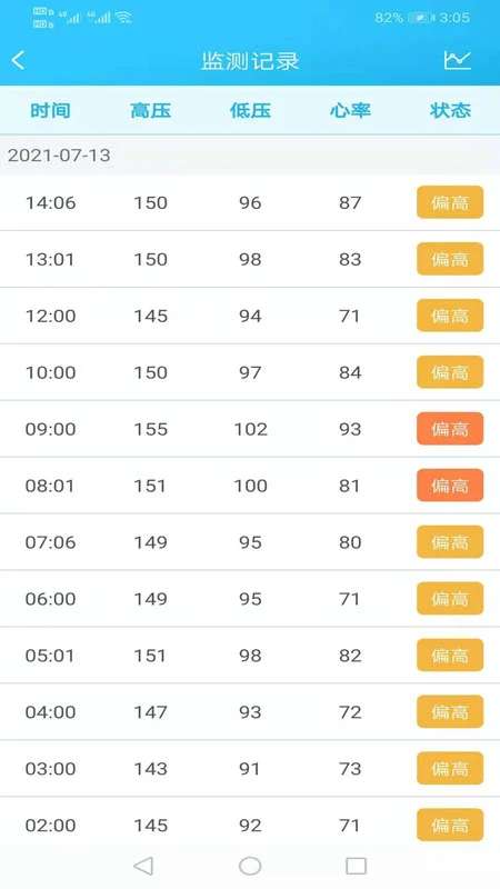 麦咚健康动态血压分析软件截图