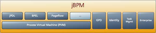 jbpm 7.1.0 final截图