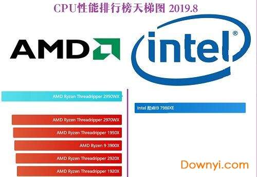 cpu排行天梯图2019截图