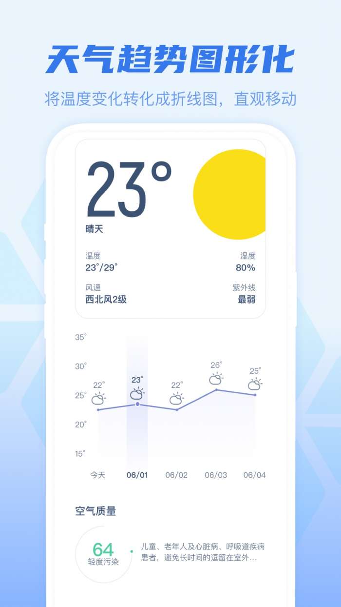 幸运天气截图