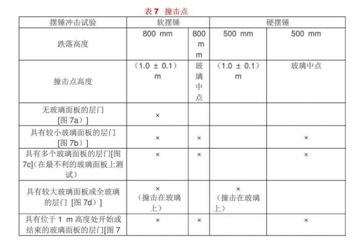 GB7588-2003电梯制造与安装安全规范截图