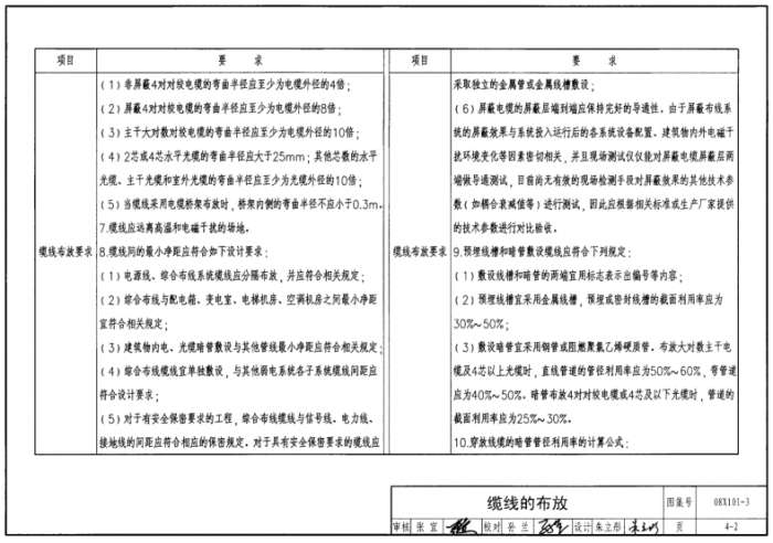 08x1013综合布线系统工程设计与施工图集截图