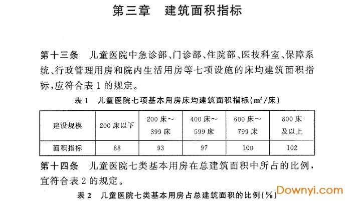 建标174-2016儿童医院建设标准截图