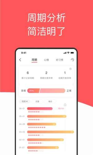 西柚大姨妈 官网版截图