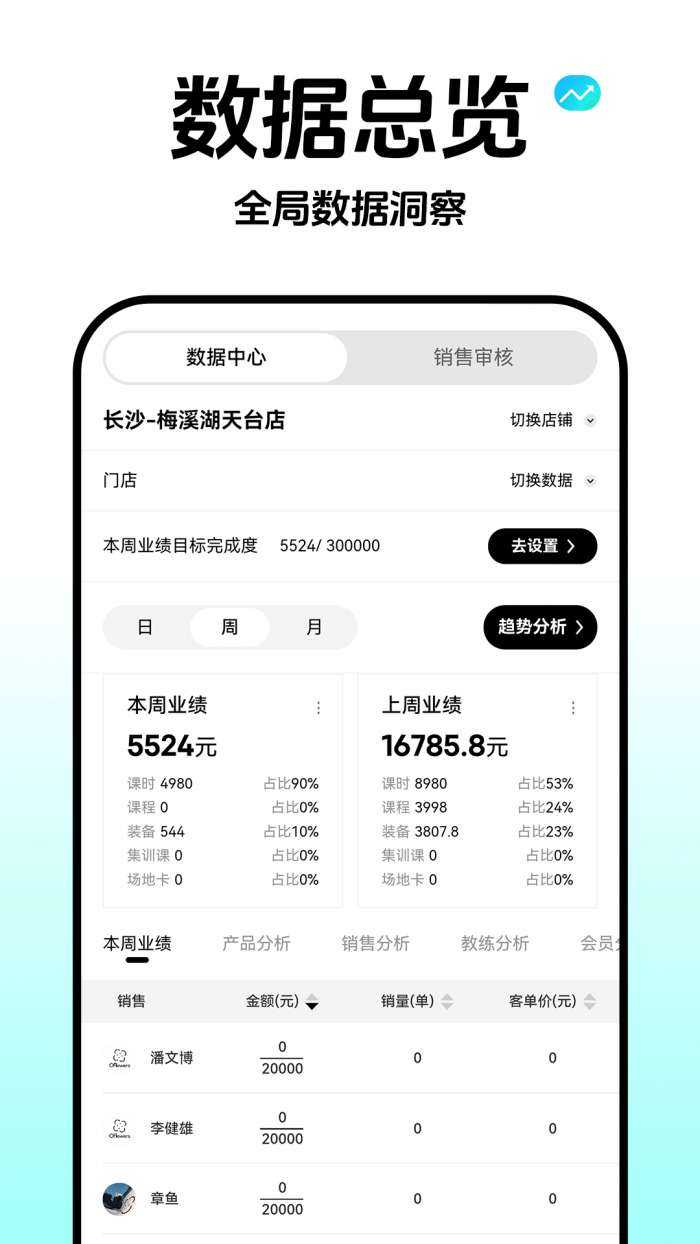 云池雀跃管理端截图