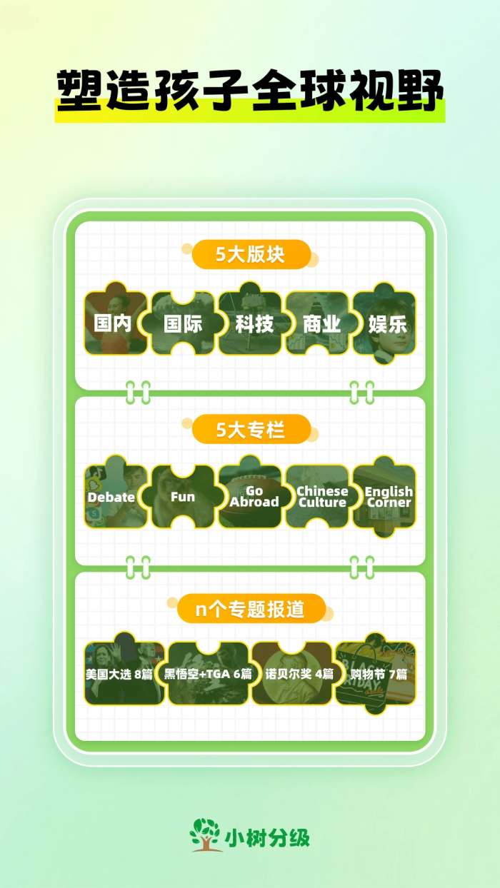 小树分级截图