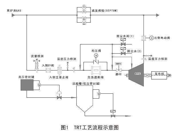 YB4408-2014高炉TRT系统电气施工验收规范截图