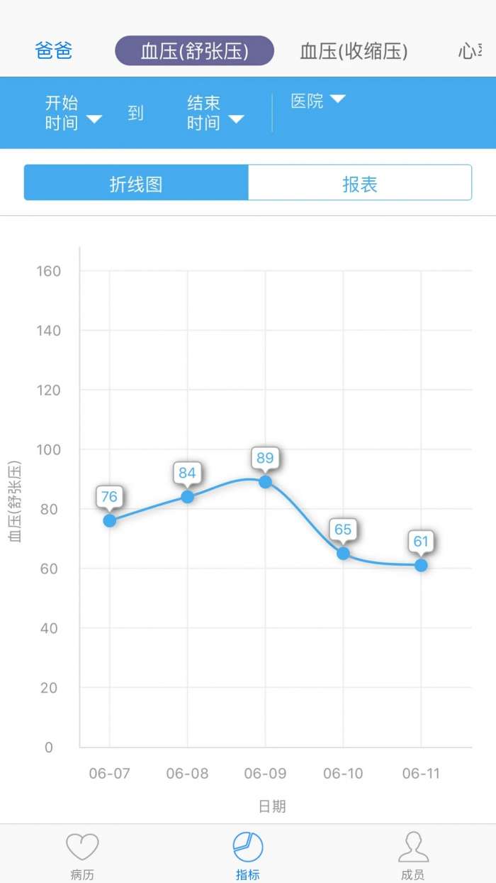 小明病历本截图