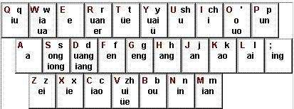 微软全拼输入法截图