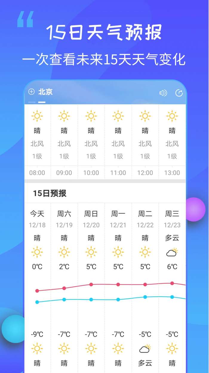 15日天气王截图