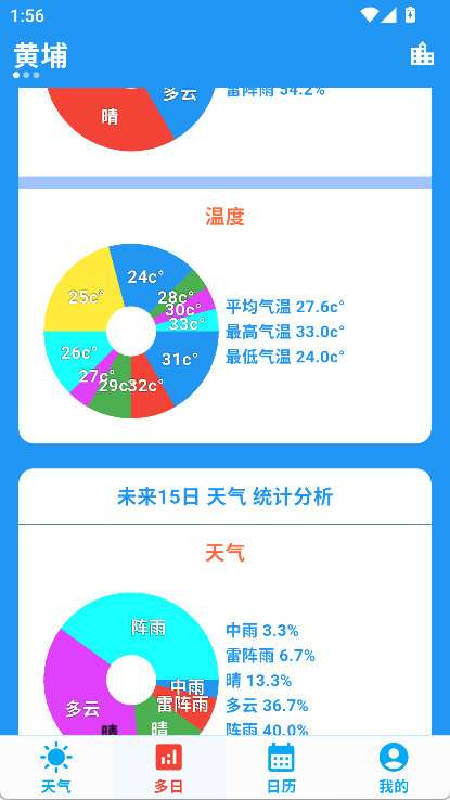 真好天气 手机版截图