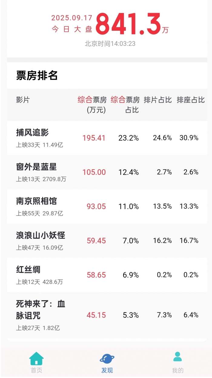 六六影视大全截图