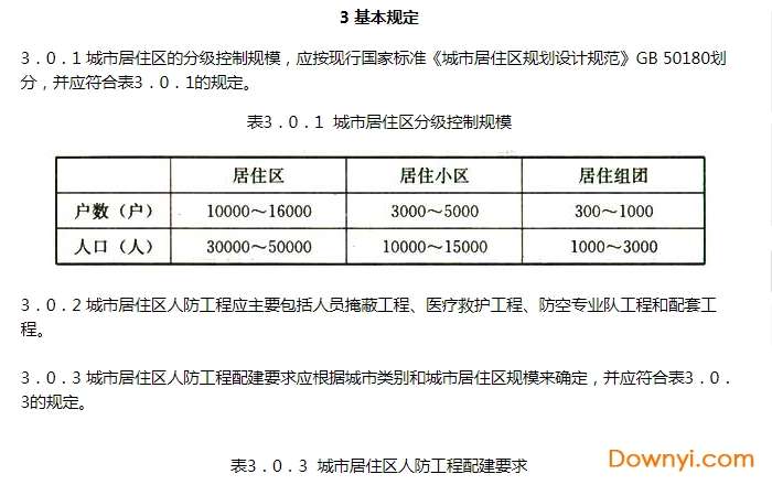 gb50808-2013城市居住区人民防空工程规划规范截图