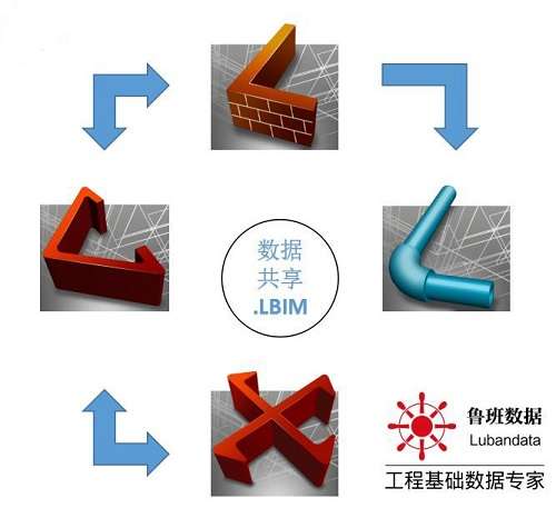鲁班算量软件修改版截图