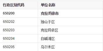 新疆政区图全图截图