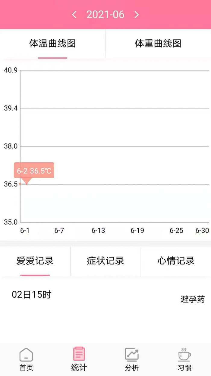 排卵期计算器截图
