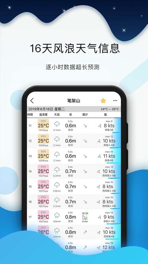 全球潮汐 手机版截图