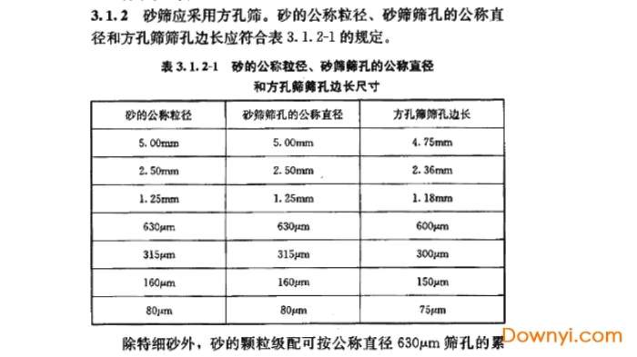 jgj52-2006普通混凝土用砂石质量及检验方法标准截图