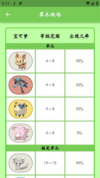 鸣依的图鉴截图