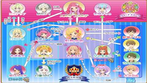 偶像活动stars截图