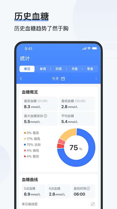 欧态健康 手机安卓版截图