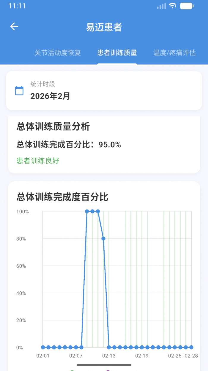 易迈云医端截图