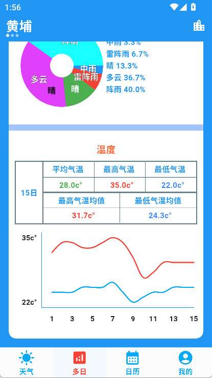 真好天气 手机版截图