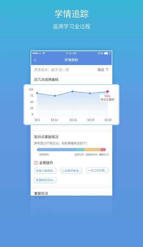 易学习 查成绩截图
