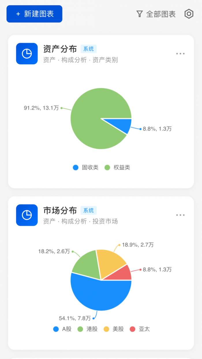 松鼠分析账本截图