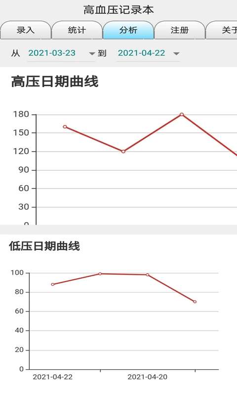 高血压记录本截图