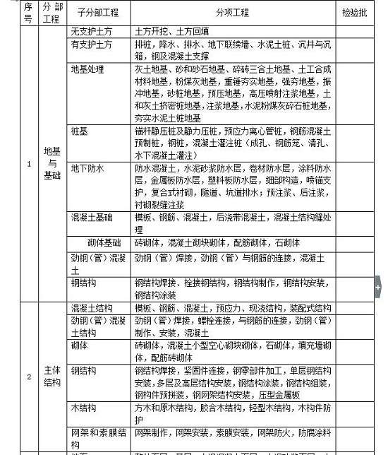建筑工程资料全套表格截图