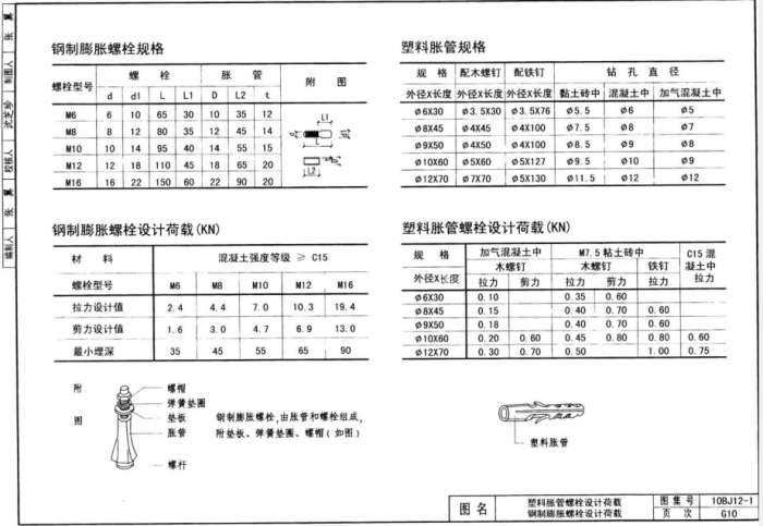 10BJ12-1无障碍设施图集(建筑构造通用图集)完整版截图