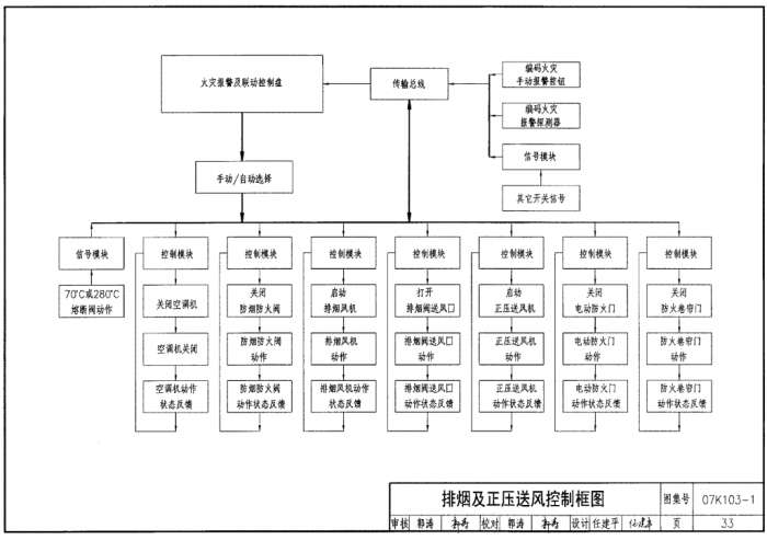 07K103-1建筑防排烟与暖通空调防火设计图集截图