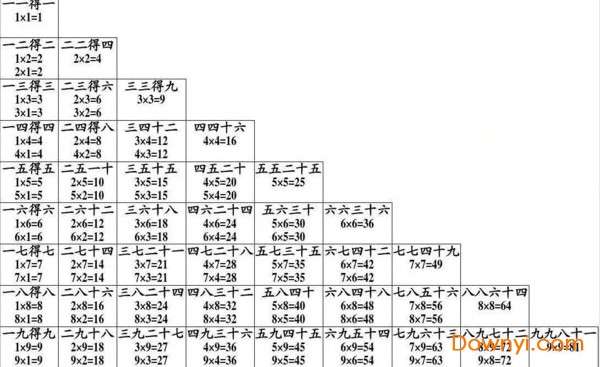 数学乘法口诀表打印版截图