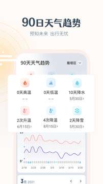 最美天气 纯净版截图