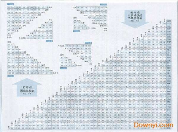 云南公路里程表高清截图