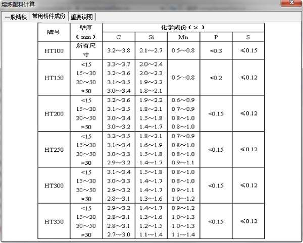 铸造合金熔炼配料计算截图