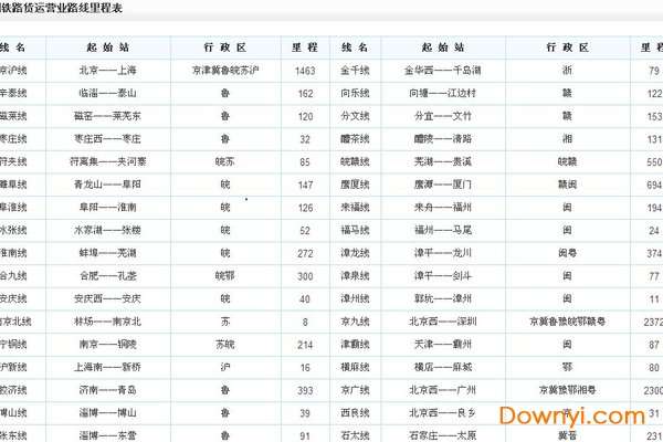 全国铁路货运里程表高清大图截图
